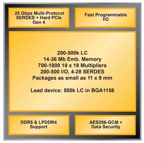 Avant-E block diagram.