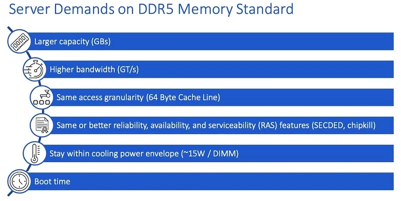 The DDR5 standard was crafted to keep pace with these demanding requirements from today’s server designs.