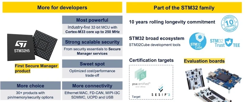 The 250 MHz STM32H5 MCU is ST’s first device to embed the company’s new TEE Secure Manager technology.