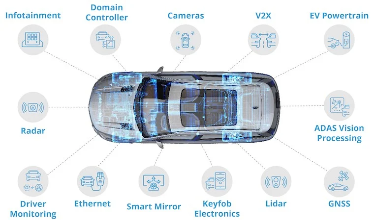 Car designs today are getting more complex with a variety of applications requiring an increasing number of timing ICs.