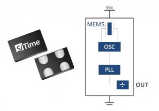 SiTime推出精密计时IC，满足车内连接需求