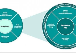 西门子EDA推出改良混合信号IC验证平台