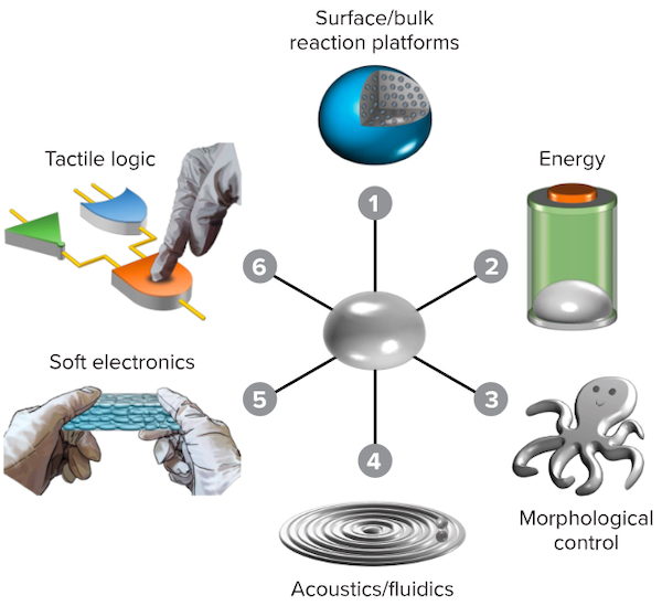 Liquid metals like gallium have many emerging use cases