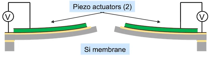 MEMS-based speakers