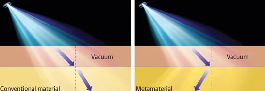 Metamaterials