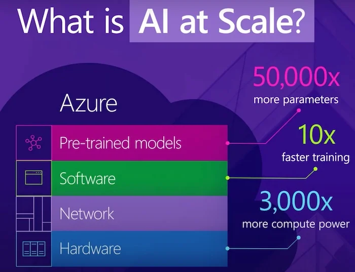 https://blogs.microsoft.com/ai-for-business/ai-at-scale-explained/