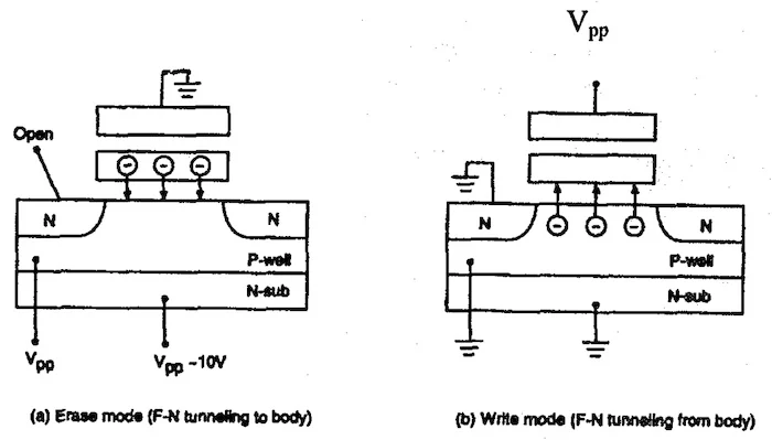 An example NAND cell structure of Samsung KM29N16000.