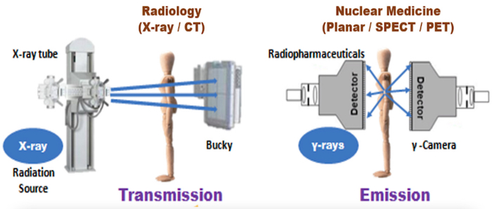 Nuclear and X-ray imaging