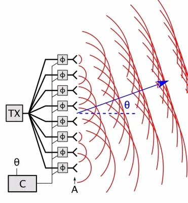 Illustration of the phased array antenna