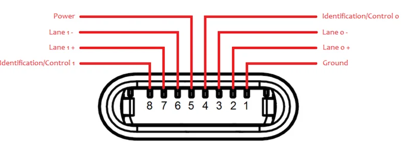 Pinout of the Apple Lightning connector