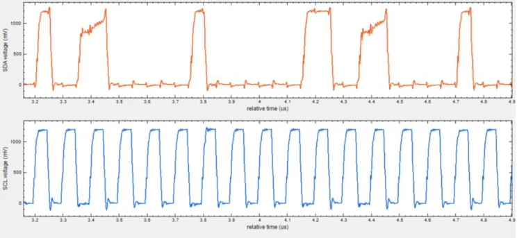 PurVue Analyzer example