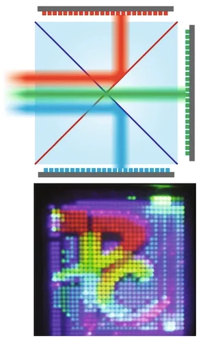 RGB micro-LED microdisplays combined by a trichroic prism