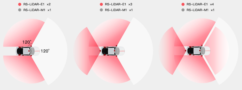 RS-LiDAR-E1