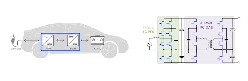 The GaN-based 11 kW 800 V OBC Reference Design shrinks BOM costs while boasting power density.