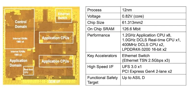 Shown here is the micrograph of the test chip crafted by the Renesas paper’s authors. The device is fabricated in one chip in 12 nm CMOS.