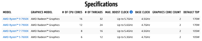 Ryzen 7000 family SKUs