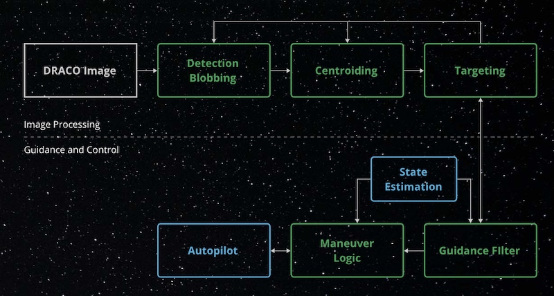 SMART Nav block diagram