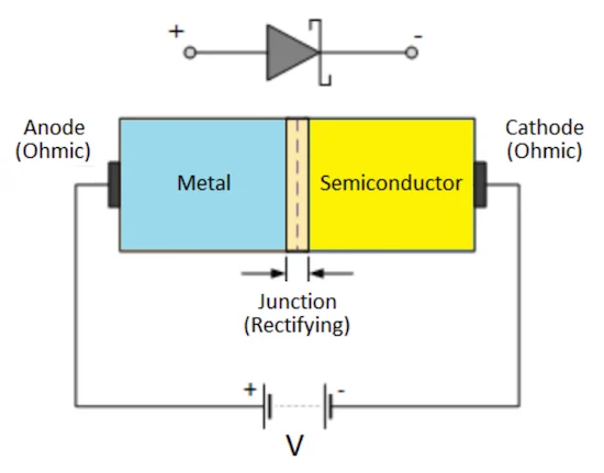 Schottky diode