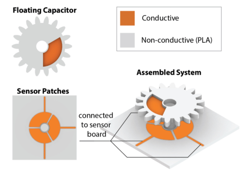 Sensor layout of the MechSense sensor