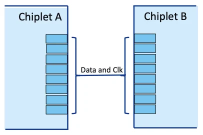 SerDes interconnect between two chiplets