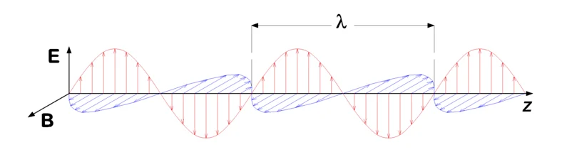 Sounds waves vs EM waves