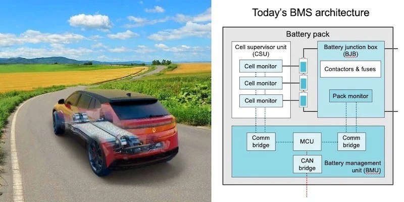 Advanced monitoring is critical for today’s EV battery management systems.