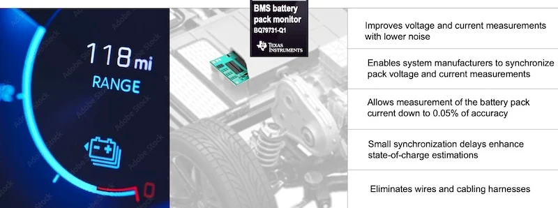 The BQ79731-Q1 boasts battery pack current measurement with an accuracy of 0.05%.