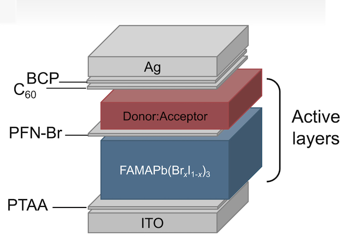 Tandem device architecture