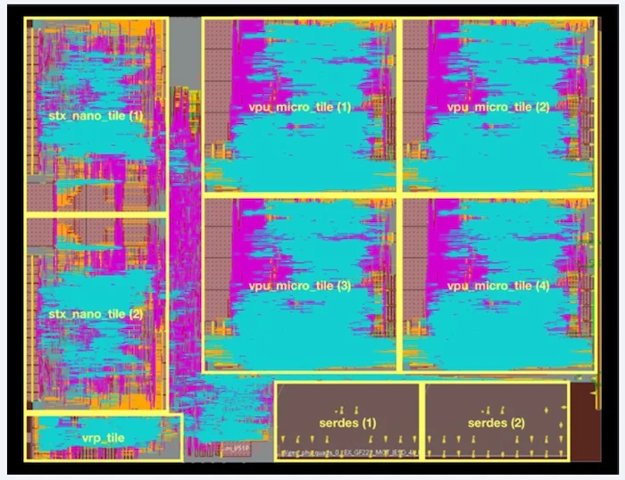 The Avispado test chip