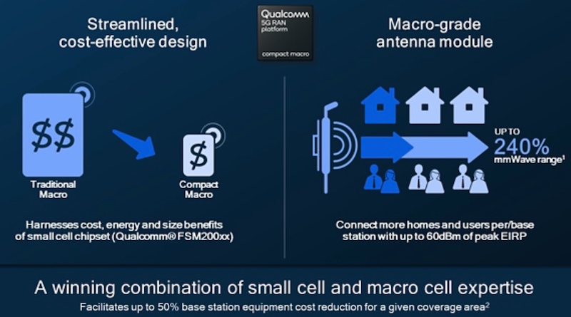 The Compact Macro platform offers improved range