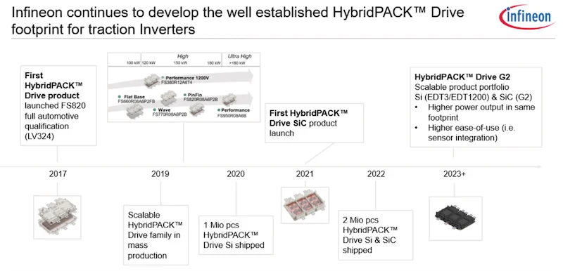 The HybridPACK product line