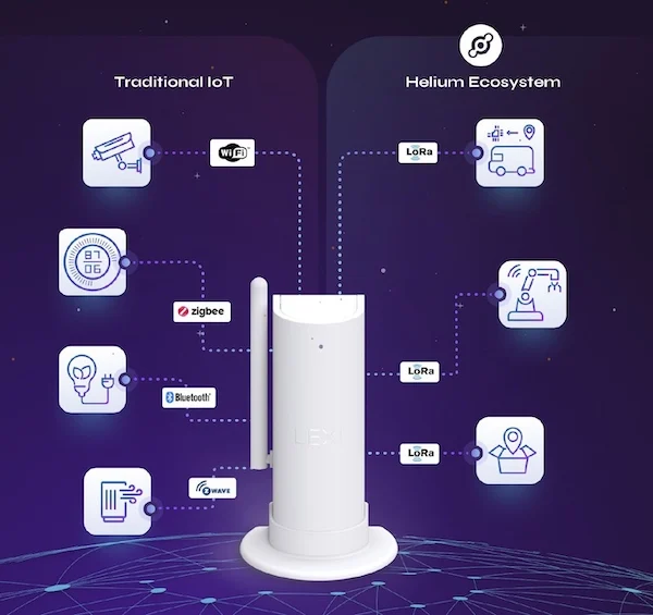 The LEXI universal gateway