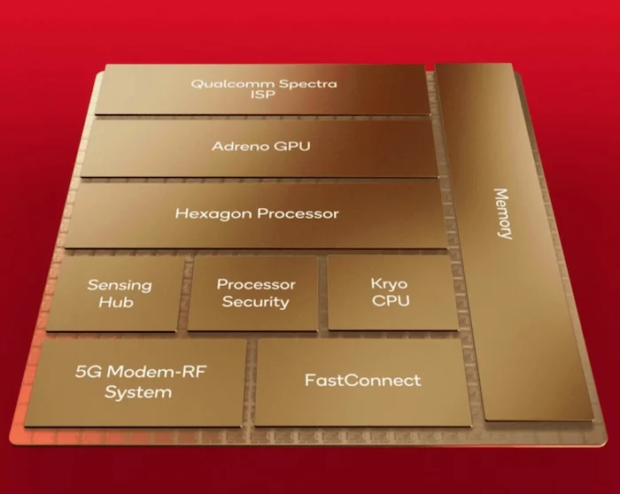 The Snapdragon 8 Gen 2 block diagram