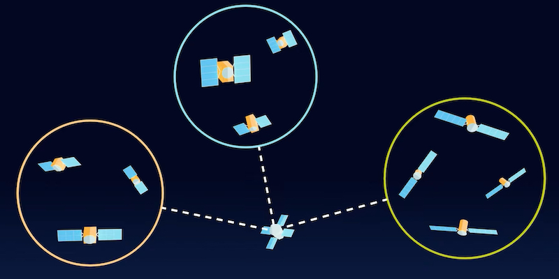 The Space-BACN system