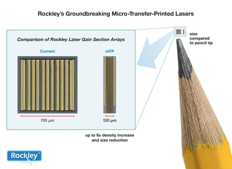 The mTP process enabled much smaller laser arrays