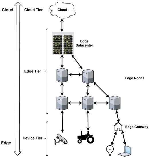The network architecture shown here can make use of the QCM/QCS8550 processors