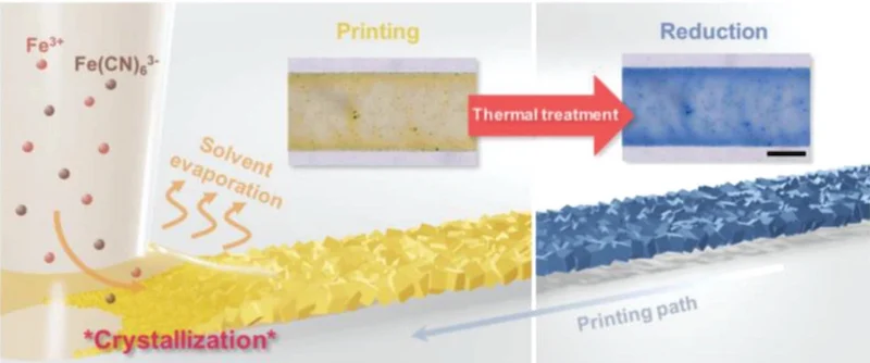 The printing process used by UNIST researchers