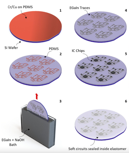 The proposed fabrication process