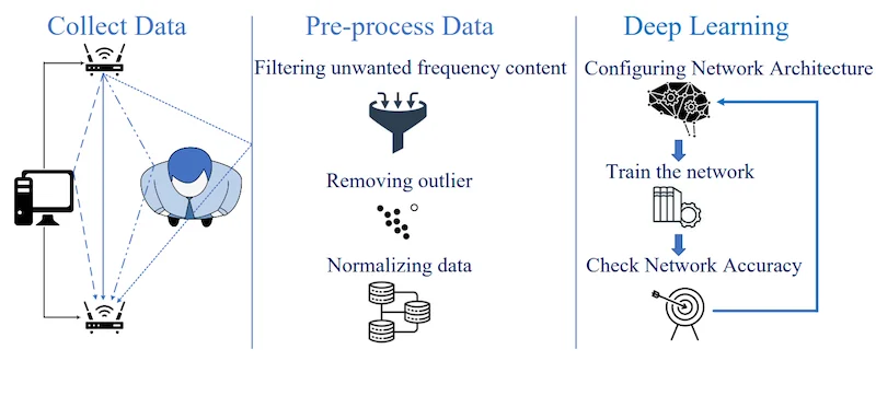 The system architecture behind the BreatheSmart algorithm