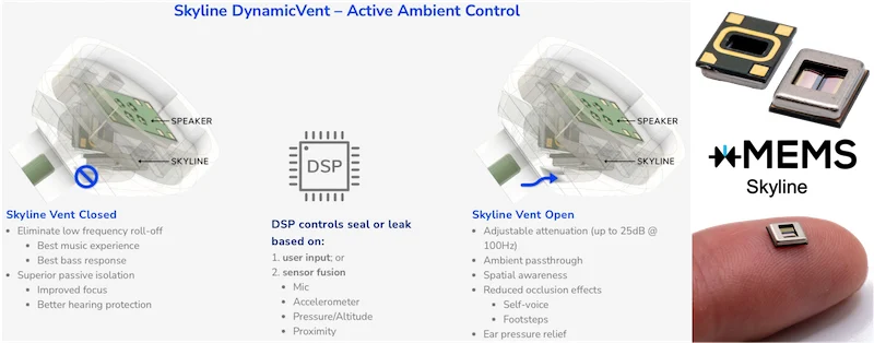 The xMEMS' Skyline device