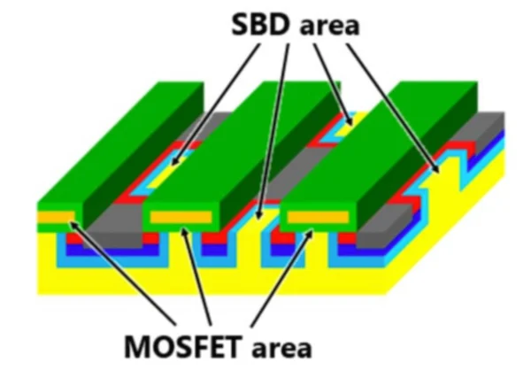 Toshiba’s new SiC FET.