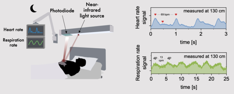 Vital signals while testing the device