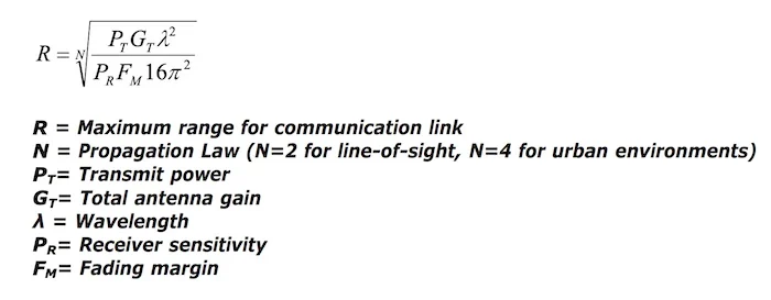 The Friis Transmission Formula shows that range is affected by frequency, transmit power, and receiver sensitivity.