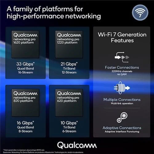 An overview of Qualcomm's Wi-Fi 7 platform.