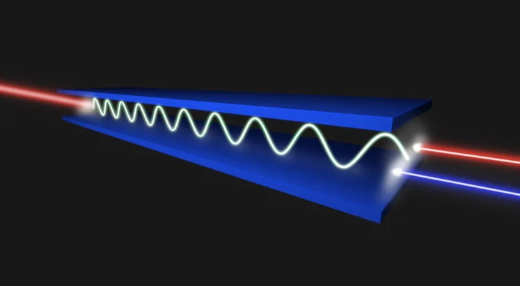 Multilayer silicon nitride waveguides