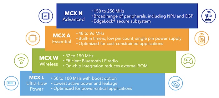 An overview of the MCX portfolio.