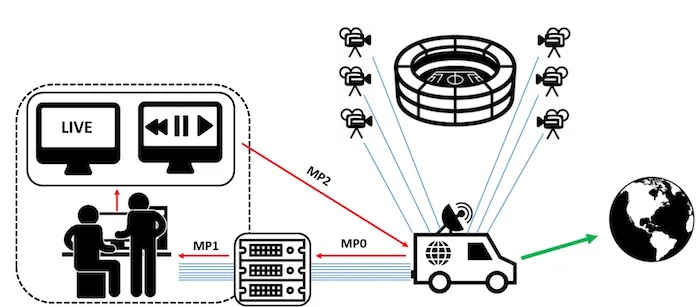 A high-level overview of a VAR system.