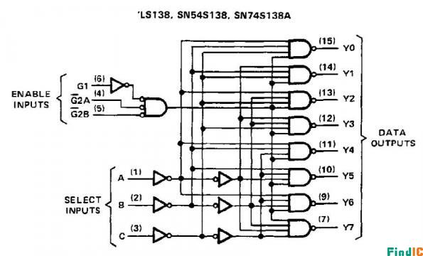 74LS138符号图和功能表