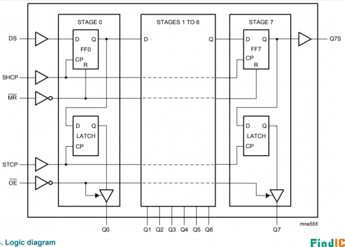 74HC595系列逻辑图.png