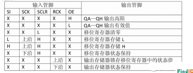 74HC595真值图.png